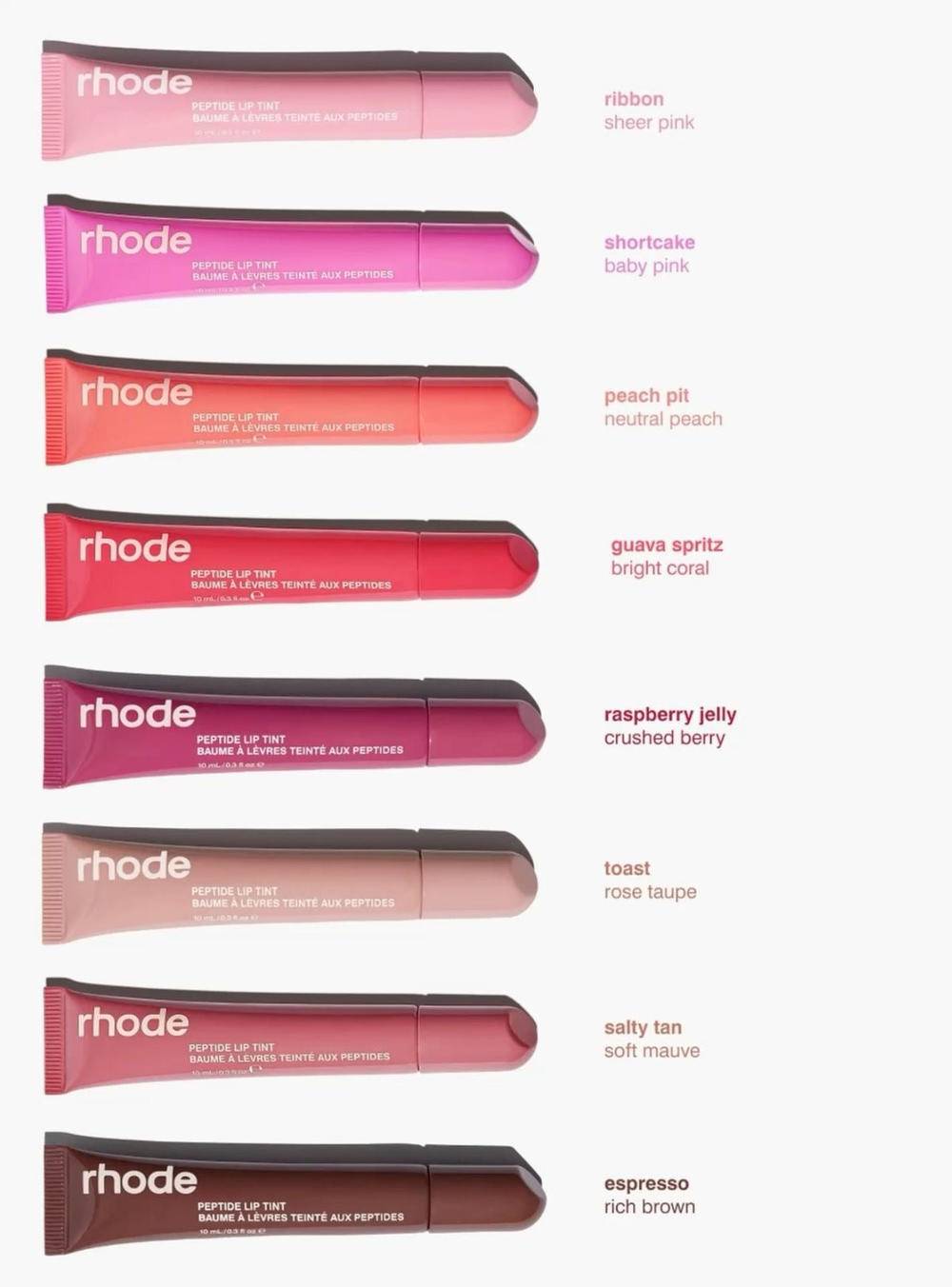 Is buying Rhode Peptide Lip Tint directly from the US actually cheaper for Taiwan shoppers?