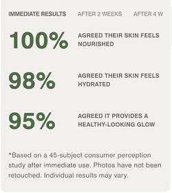 Save RM180 on Rhode Barrier Butter by ignoring the international shipping myths currently circulating in Malaysia