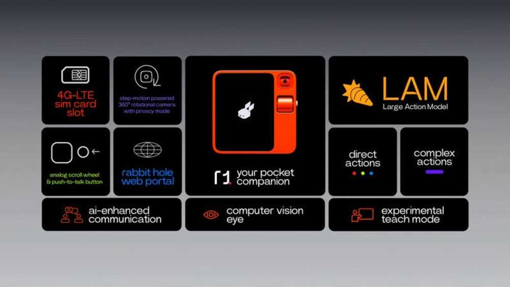 Discovering the essential facts for importing the Rabbit R1 AI Assistant 2026 edition to Spain