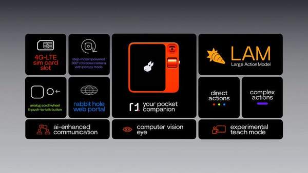 Rabbit R1 AI Assistant (2026 Edition with Rabbit OS 2)