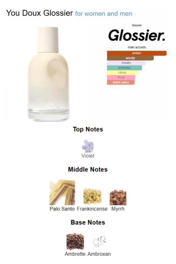 Glossier You Fragrance (Rêve and Doux Variants)