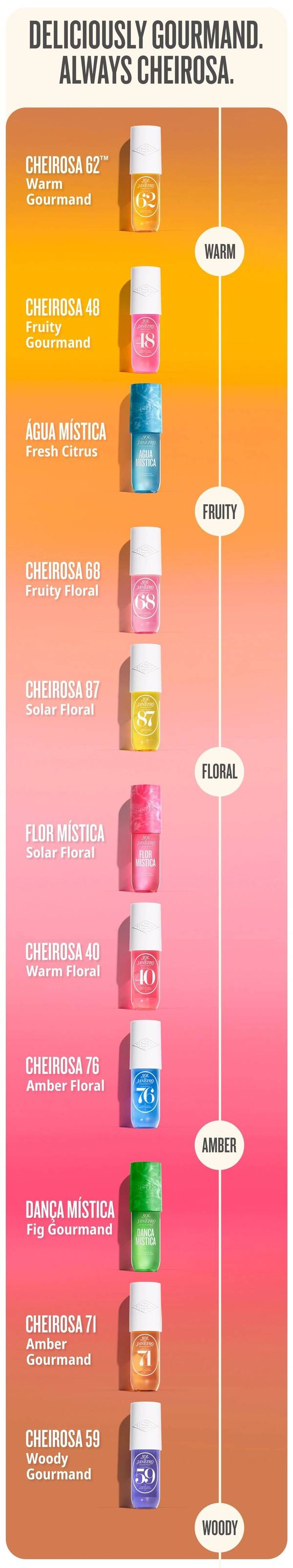 Sol de Janeiro Cheirosa '71 Perfume Mist