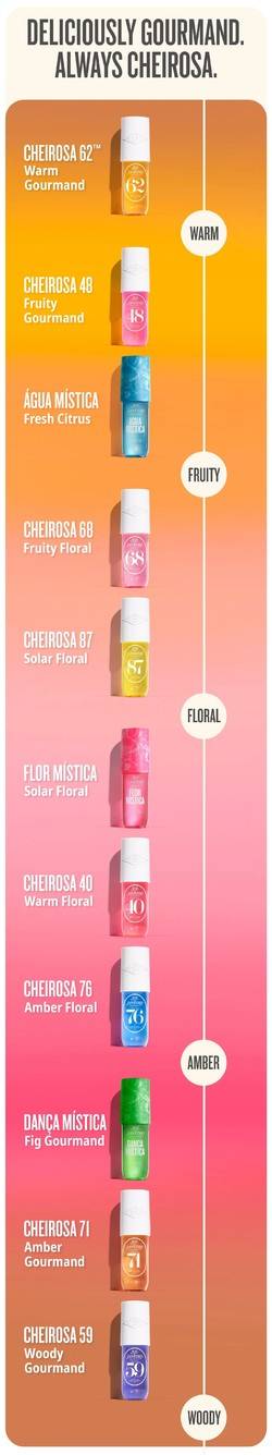 Ordering Sol de Janeiro Cheirosa 71 from US stores for delivery to China