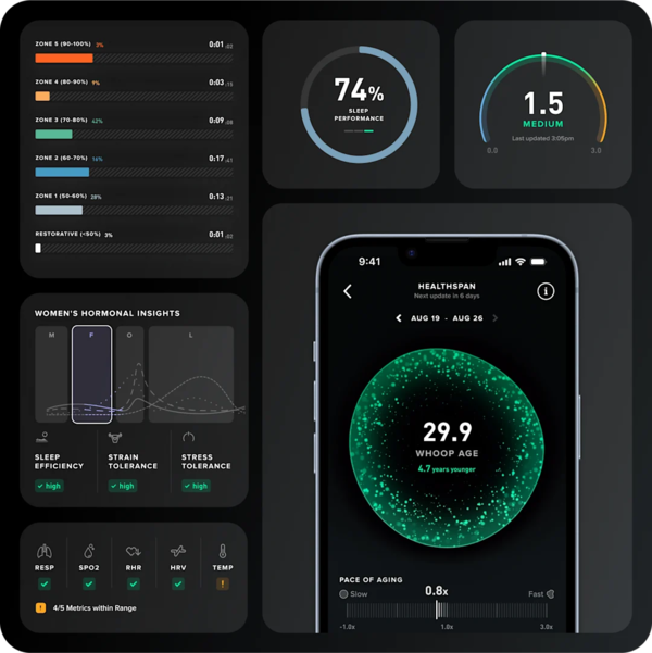 Whoop 5.0 (2026 Performance Bundle)
