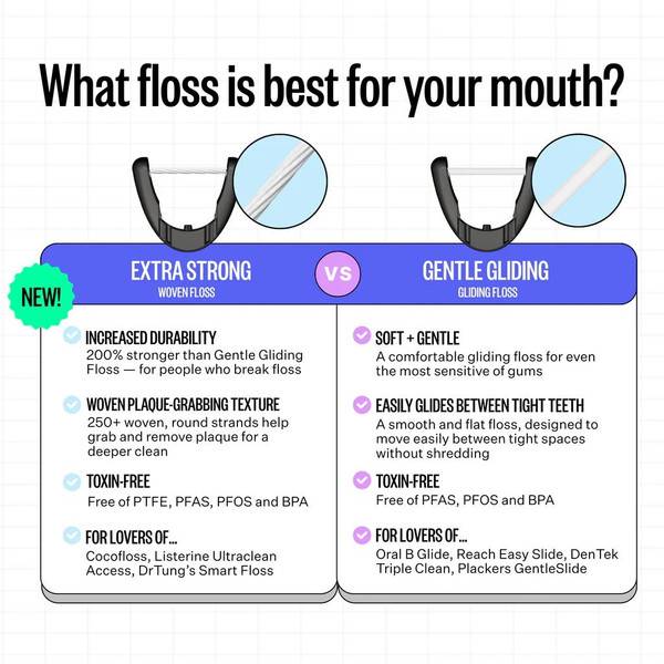 Flaus Electric Flosser (Starter Kit)