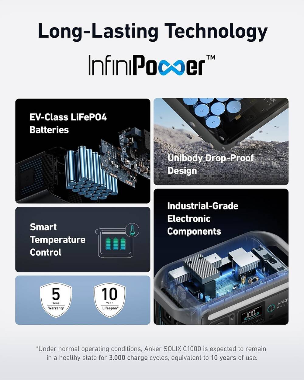 Sourcing the Anker Solix C1000 2026 Refresh from the US with minimal effort