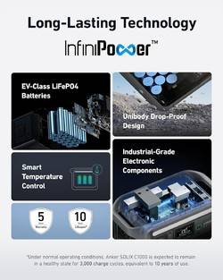 Sourcing the Anker Solix C1000 2026 Refresh from the US with minimal effort