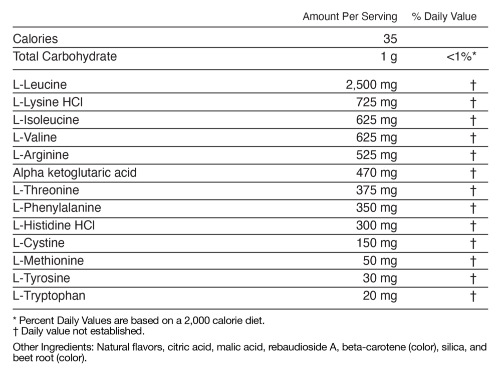 Huberman Momentous Vital Aminos vs European alternatives: Is the 2026 purity gap a health risk for the Netherlands?