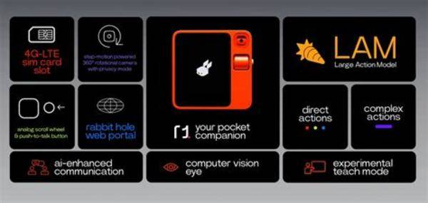 Rabbit R2 AI Handheld (2026 Generation)