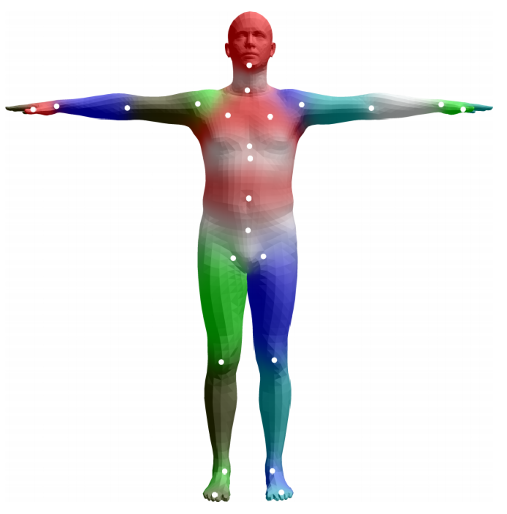 You